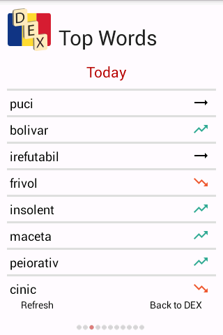 DEX pentru Android Top Words