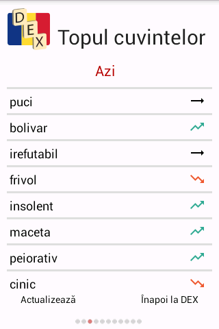 DEX pentru Android Topul cuvintelor